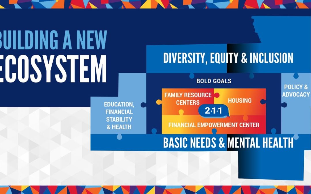 Building a new ecosystem - Diversity, Equity & Inclusion; Policy & Advocacy; Basic Needs & Mental Health; Education, Financial Stability & Health.